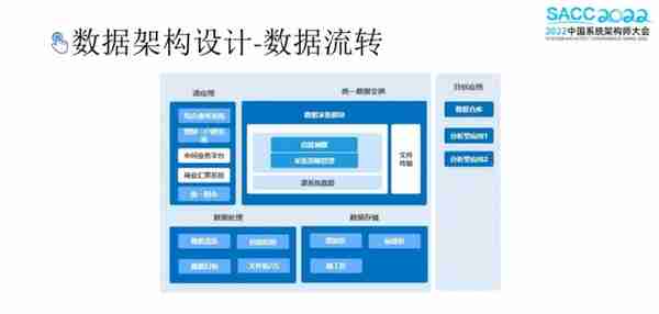 银行业数据架构的前世今生