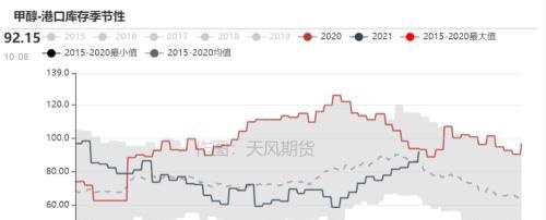 甲醇：大跌后甲醇能否继续上行？