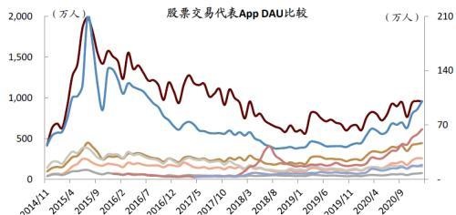 中金：疫情带来数字金融渗透率的加速提升，关注下沉市场突破口和互联网新势力