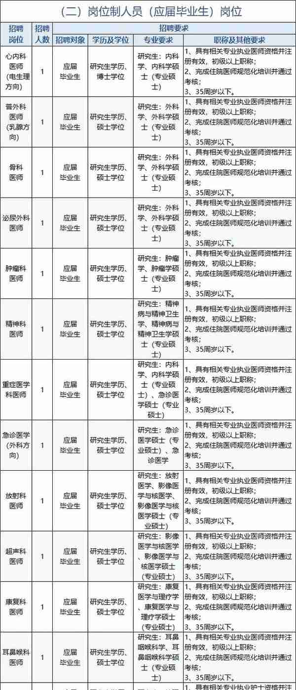 200+编制！珠海新招聘！部分大专可报，最高年薪58万…