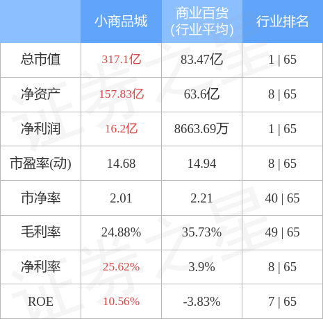 小商品城股票历史最高价(小商品城最高股票价格)