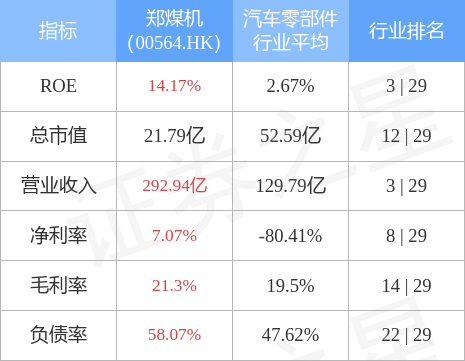 郑煤机股票业绩大全(郑煤机h股)