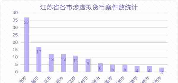 吴加茂、乐嘉昕：涉虚拟货币案件 刑事法律风险及防范