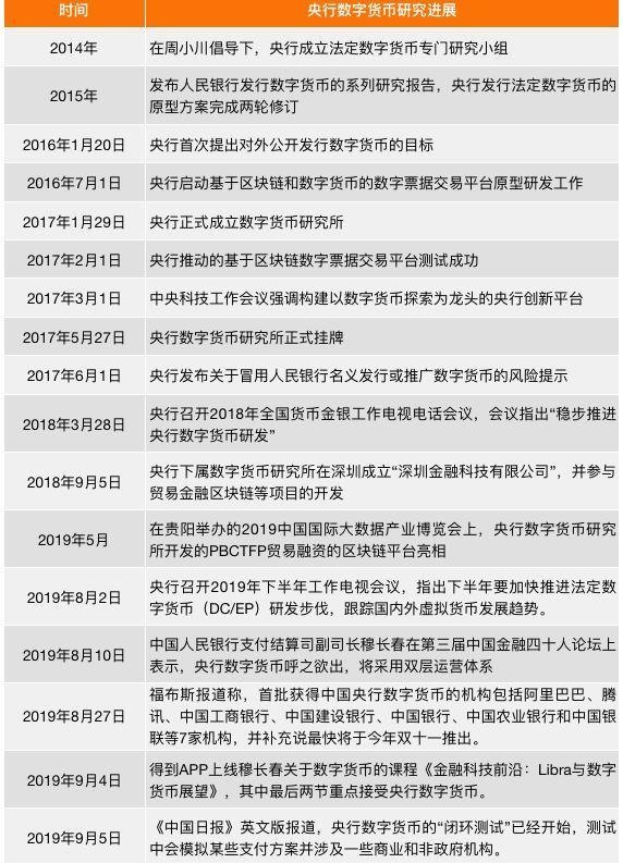 人民币3.0：中国央行数字货币的运行框架与技术解析