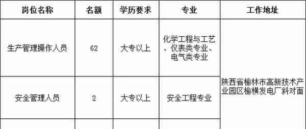 报名中！榆林企事业单位招2300多人