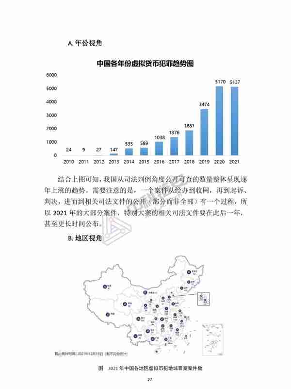 中国（大陆）虚拟货币犯罪形态分析报告（2021年度），限时下载