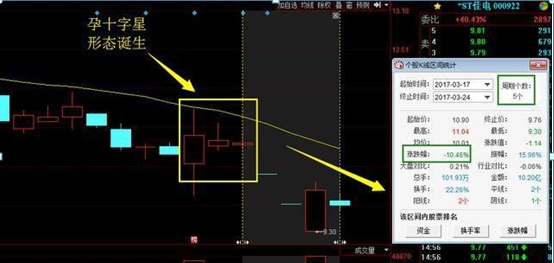 持股走出“十字星”多空分歧大？吃透“孕十字星形态”轻松判断主力后市意图