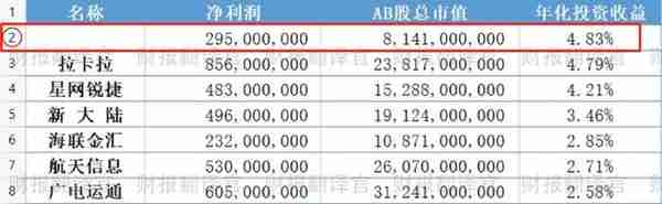 数字货币+云计算+大数据,为银行客户提供数字货币业务,股价仅15元