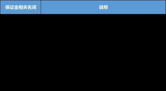 最强防爆仓指南，以OKEx为例教你了解真正的合约法则