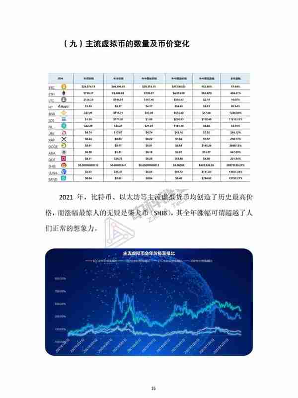 中国（大陆）虚拟货币犯罪形态分析报告（2021年度），限时下载