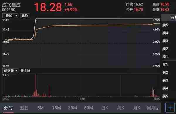 印巴冲突买哪只股票(印巴冲突买哪只股票好)