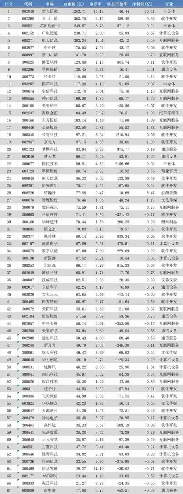 游戏类虚拟货币龙头