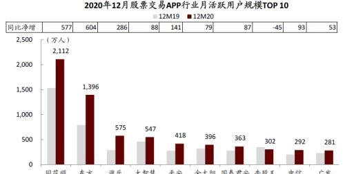 中金：疫情带来数字金融渗透率的加速提升，关注下沉市场突破口和互联网新势力