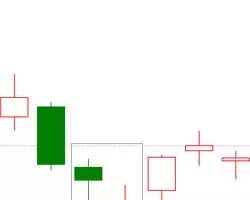 这7个常见的K线组合形态，炒股的你必须掌握