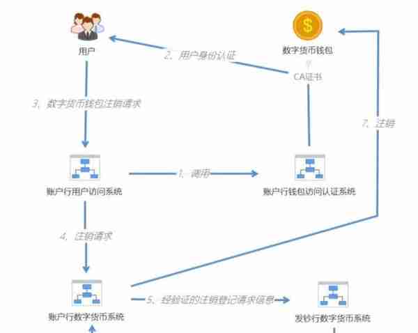 人民币3.0：中国央行数字货币的运行框架与技术解析