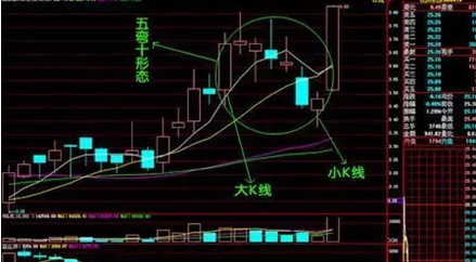 巧用K线、成交量、均线三者关系，成功率极高