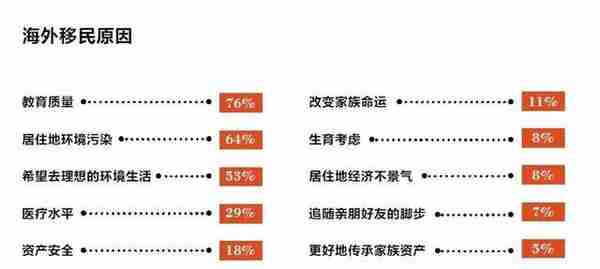 CRS下中国移民地图及情况分析，高净值人士必看