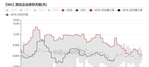 甲醇期货最新消息新闻(甲醇期货的最新消息)