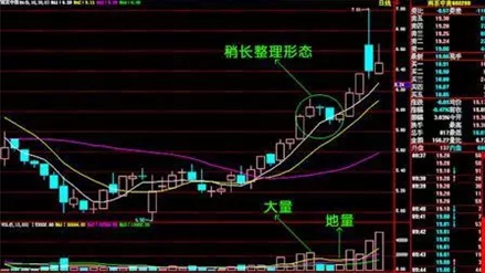 巧用K线、成交量、均线三者关系，成功率极高