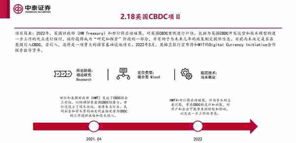 数字人民币专题报告：全球央行CBDC进展报告