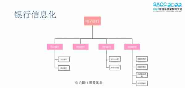 银行业数据架构的前世今生