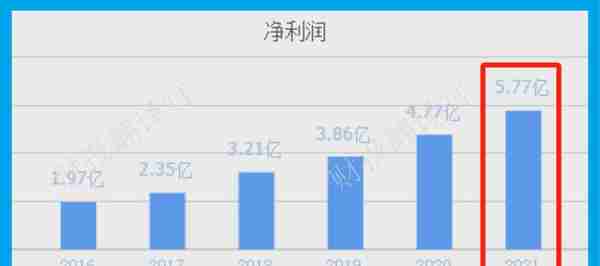 数字货币板块唯一一家,主营数字人民币集成,中科院为其第一大股东