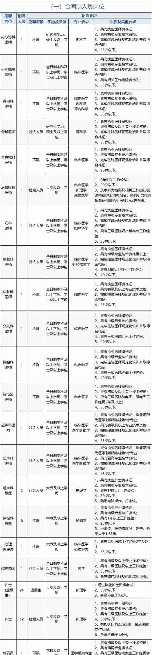 200+编制！珠海新招聘！部分大专可报，最高年薪58万…