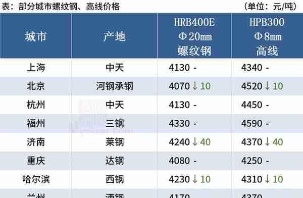 Mysteel午报：钢价下跌为主，焦炭期货跌逾2%