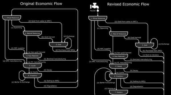 虚拟经济简史：从游戏金币到拥有绝对数字稀缺性的比特币