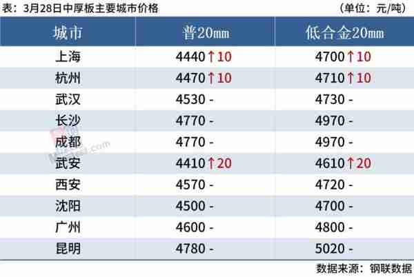 期货当日均价(期货日内均价线)