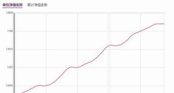 关于保守投资(保守投资者投资建议)