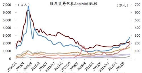 中金：疫情带来数字金融渗透率的加速提升，关注下沉市场突破口和互联网新势力