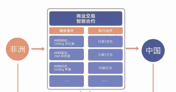 分析：贝尔链（BaerChain）的智能合约是什么？