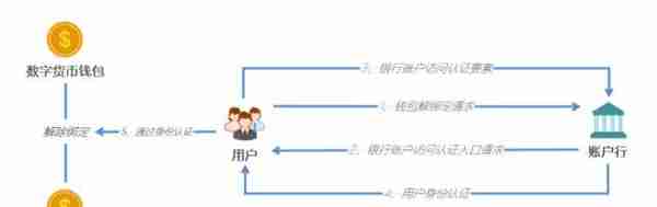 人民币3.0：中国央行数字货币的运行框架与技术解析