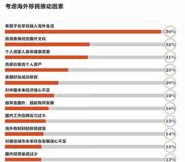 CRS下中国移民地图及情况分析，高净值人士必看