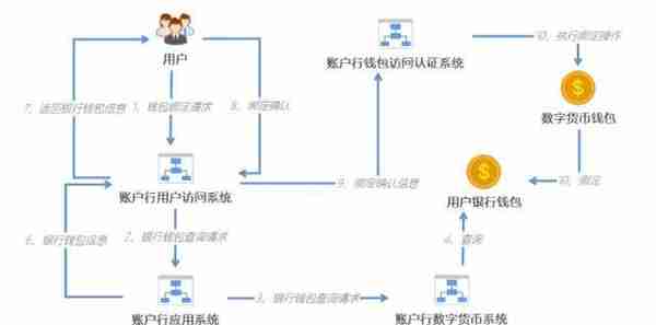 人民币3.0：中国央行数字货币的运行框架与技术解析