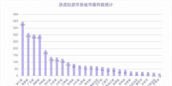 吴加茂、乐嘉昕：涉虚拟货币案件 刑事法律风险及防范