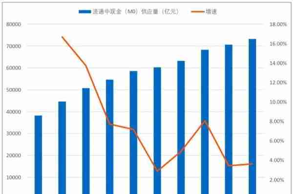 人民币3.0：中国央行数字货币的运行框架与技术解析