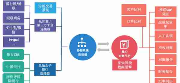 技术分享 | 见知第三方支付平台对接Paypal，跨境支付交易加速器