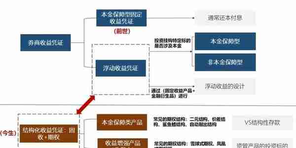 经典20张图读懂衍生品体系