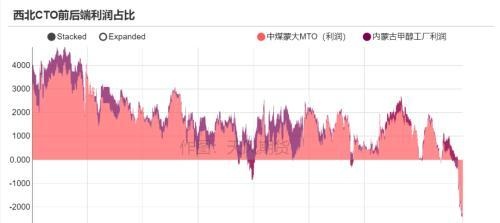 甲醇：大跌后甲醇能否继续上行？