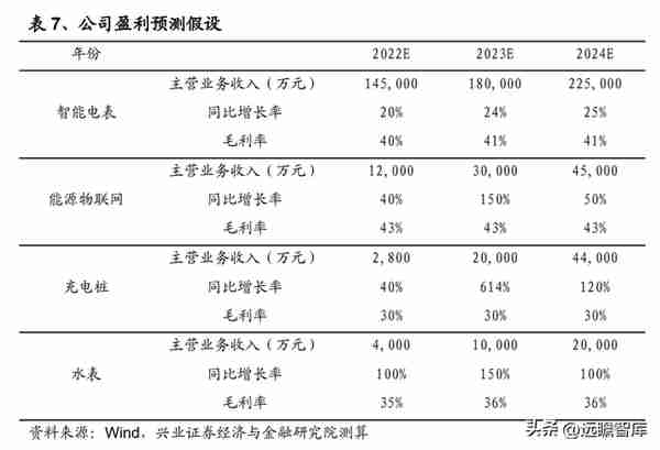 炬华科技股份有限公司(炬华科技股份有限公司怎么样)