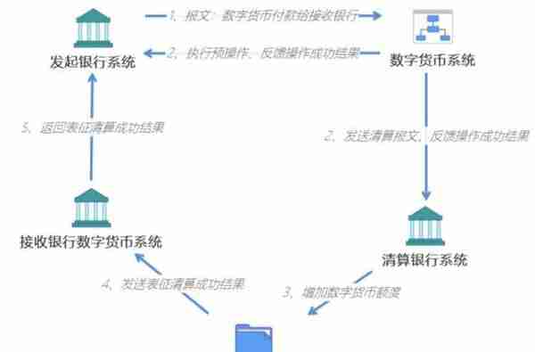 人民币3.0：中国央行数字货币的运行框架与技术解析