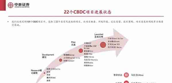 数字人民币专题报告：全球央行CBDC进展报告