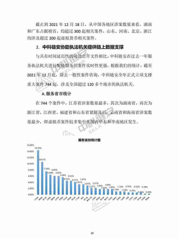 中国（大陆）虚拟货币犯罪形态分析报告（2021年度），限时下载