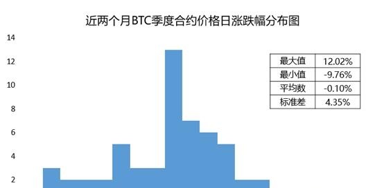 虚拟货币杠杆怎么样做的