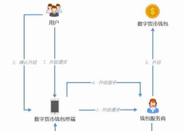 人民币3.0：中国央行数字货币的运行框架与技术解析