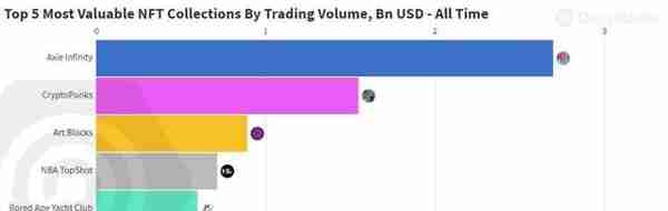 一边玩游戏一边赚钱转变？或将彻底革新游戏行业