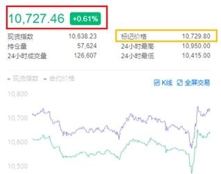 最强防爆仓指南，以OKEx为例教你了解真正的合约法则