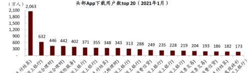 中金：疫情带来数字金融渗透率的加速提升，关注下沉市场突破口和互联网新势力